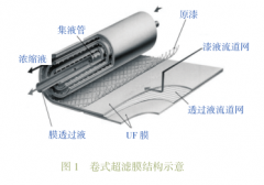 淺談超濾系統(tǒng)在涂裝電泳領(lǐng)域的應(yīng)用